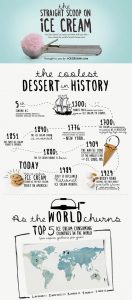 the straight scoop on ice cream