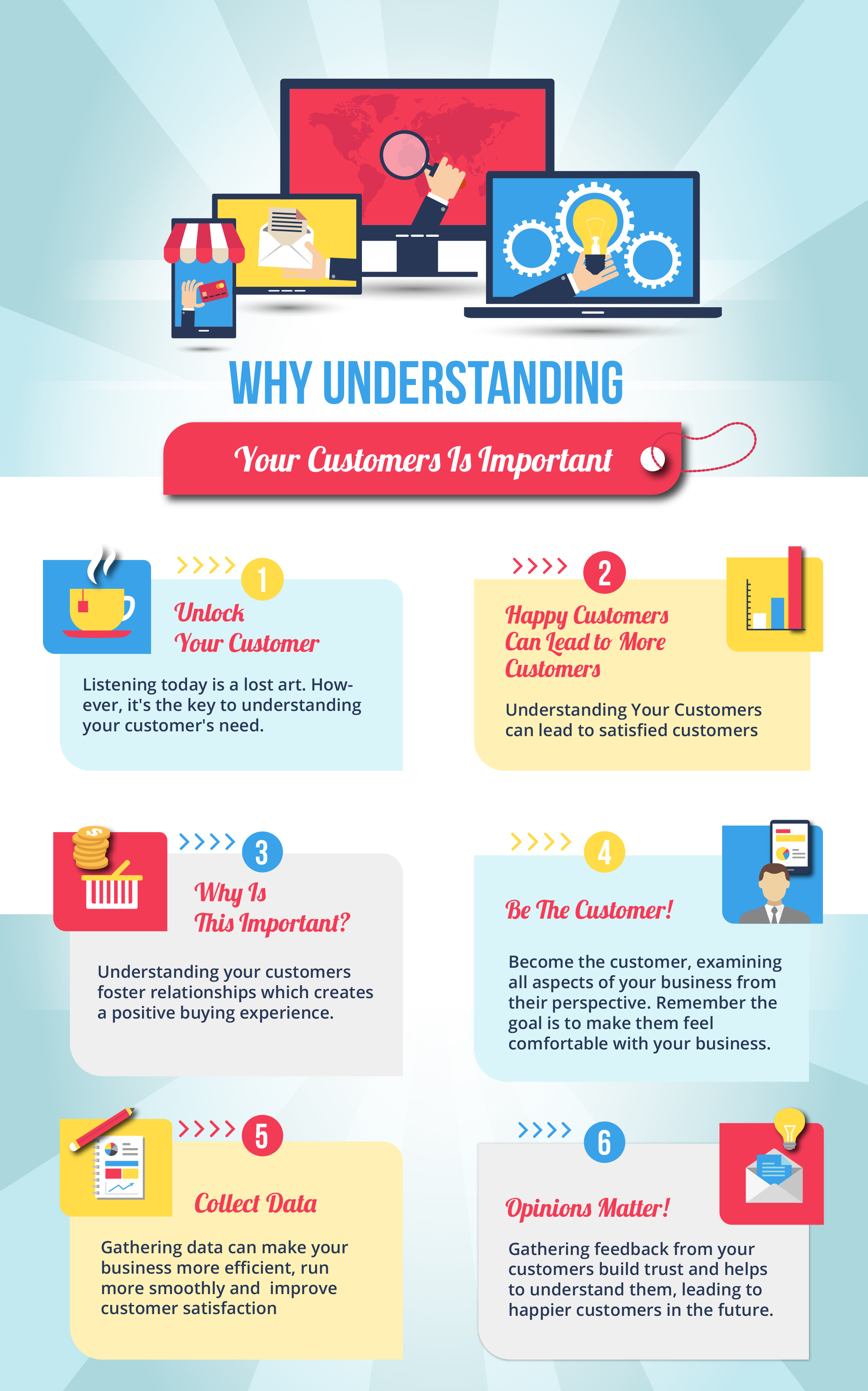 Why understanding your customers is important - simple infographic maker  tool by easelly
