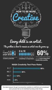 Infographic flows well
