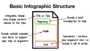 basic-infographic-structure