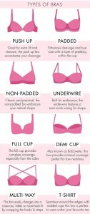 bra comparison infographic - Simple Infographic Maker Tool by Easelly
