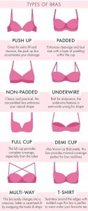 bra comparison infographic