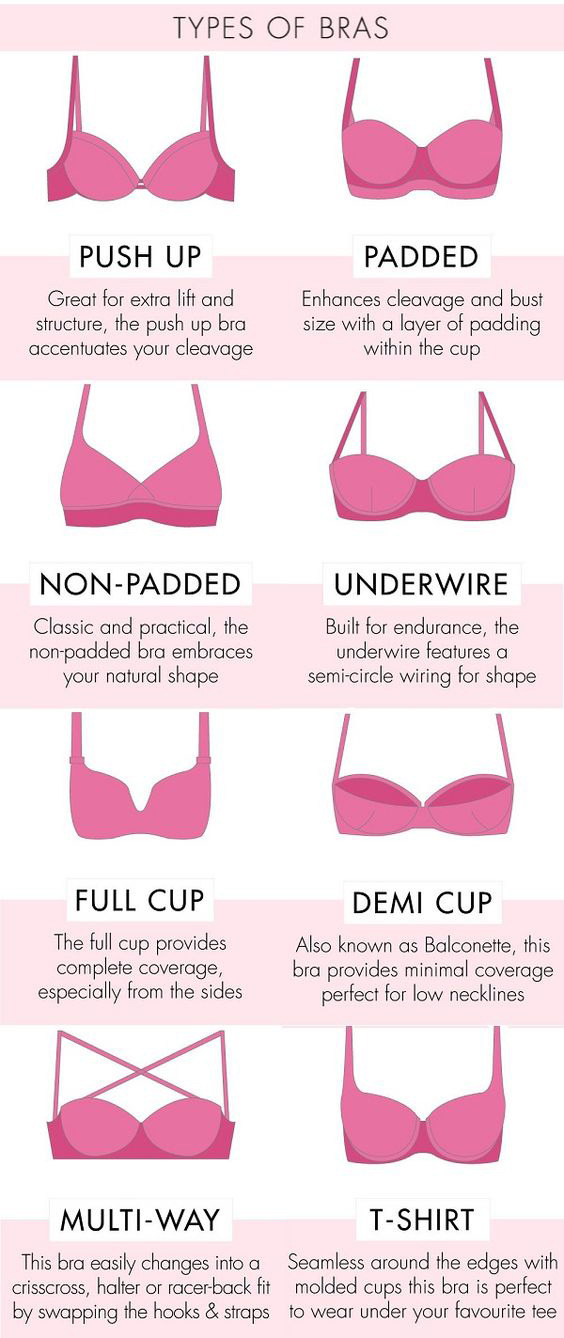 How to Measure Bra Size (Infographic)