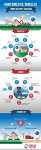 product comparison infographic