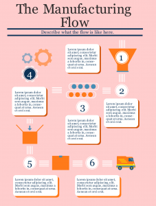 flowchart infographic example