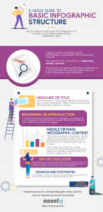 infographic structure