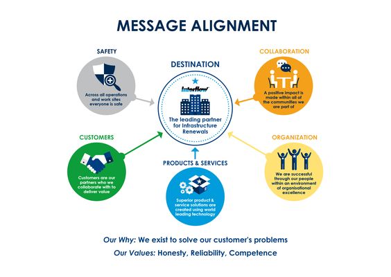 interflow-infographic-vision