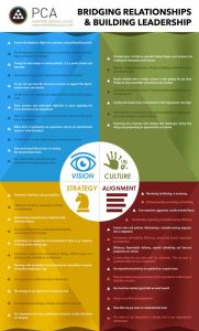 Easelly - How to Highlight Your Company's Vision With Infographics