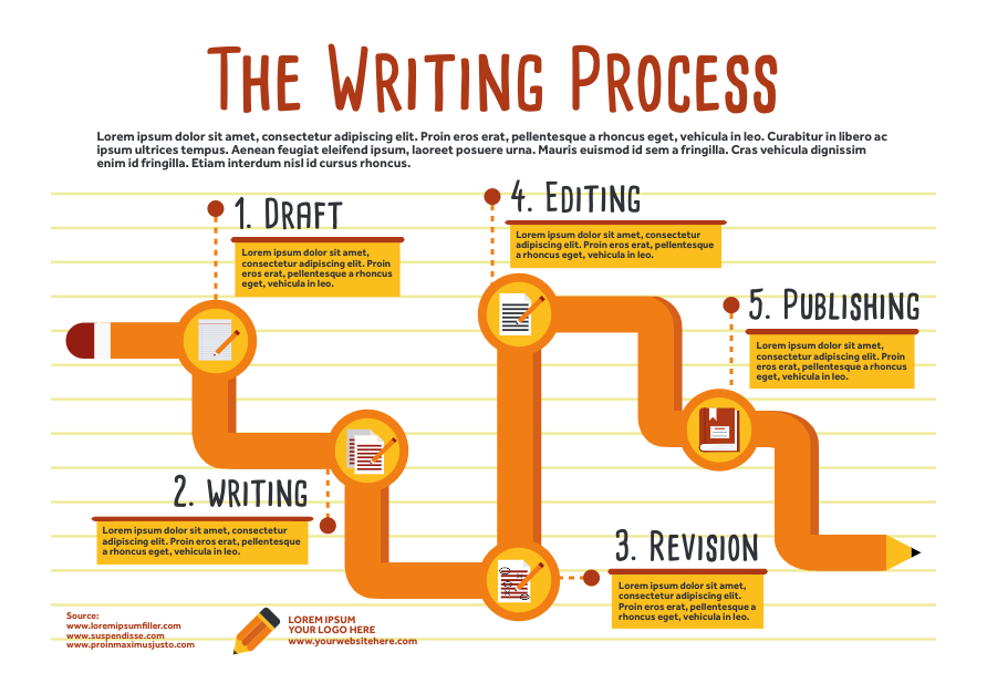 process of writing history