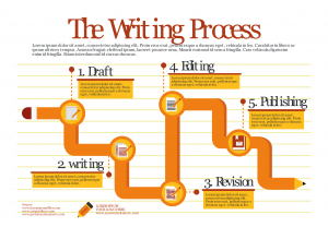 process infographic template
