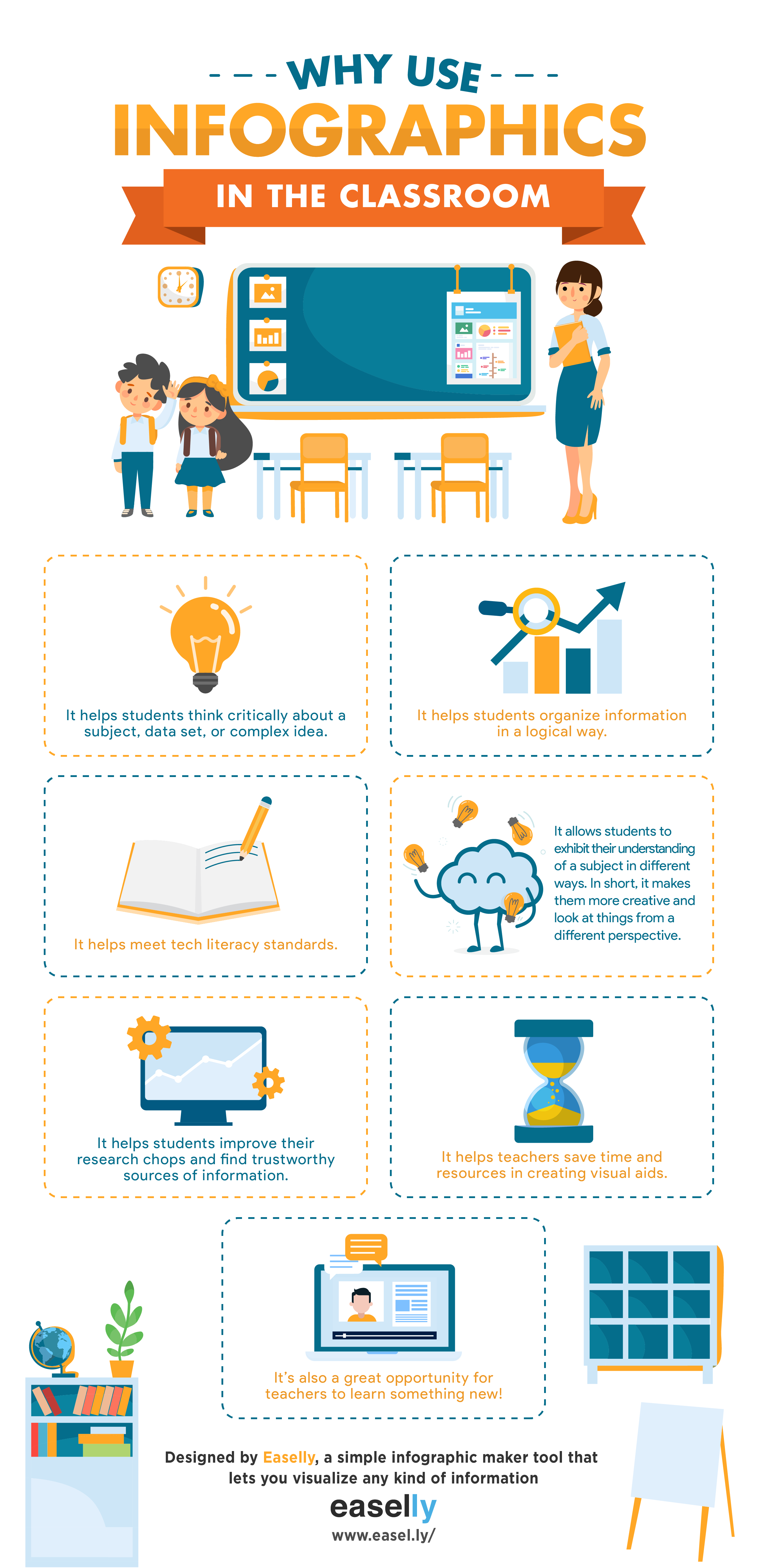 Why Use Infographics in the Classroom infographic