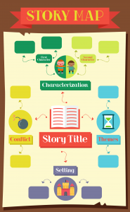 story-map-infographic - Simple Infographic Maker Tool by Easelly