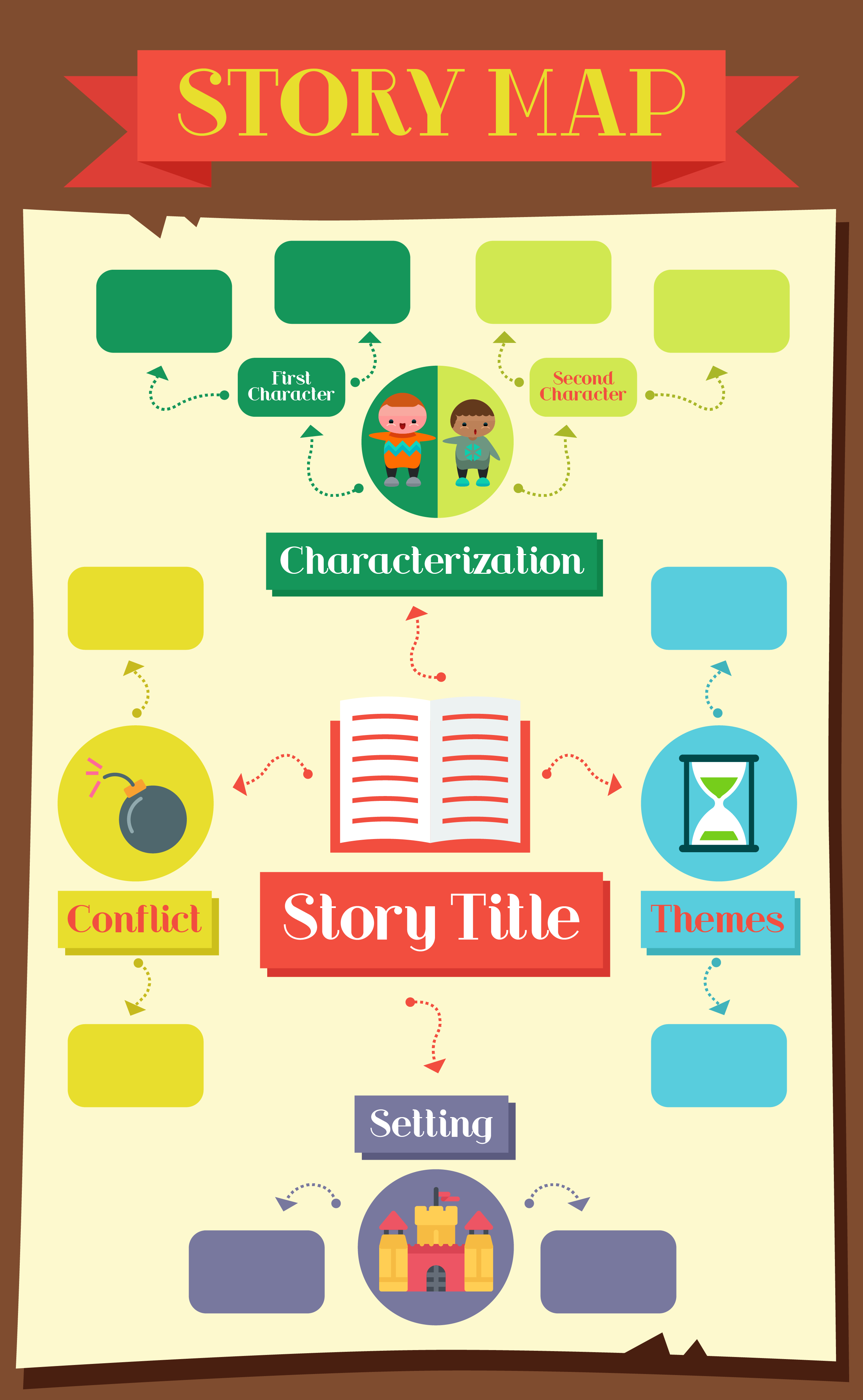 example of short story mapping