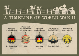 timeline-ww2-infographic