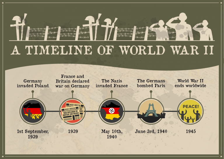 timeline-ww2-infographic - Simple Infographic Maker Tool by Easelly