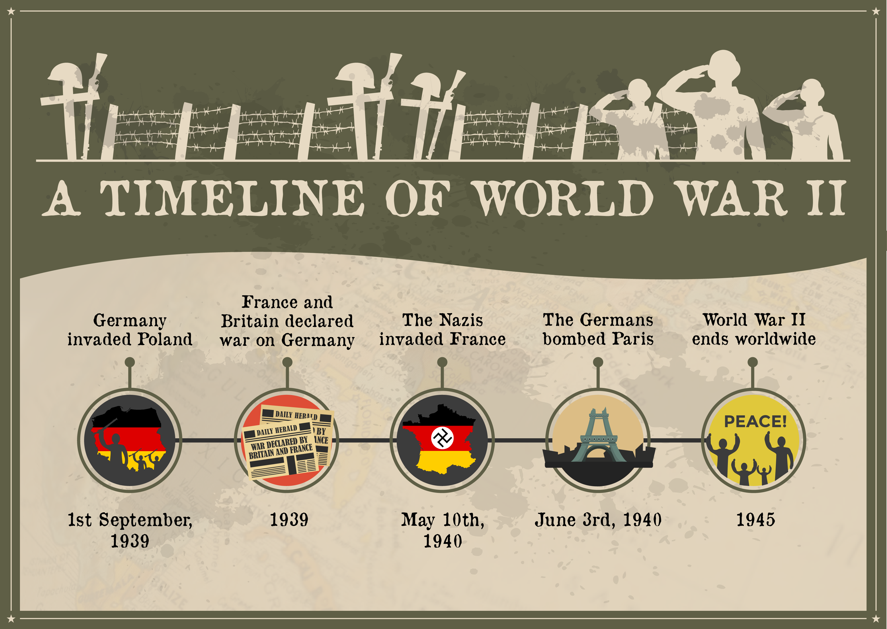 History Timeline Infographic