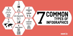 7 Common Types of infographics