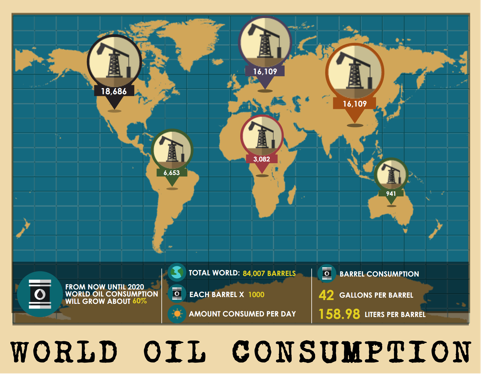 Easelly How To Plan An Infographic Project For Your Class