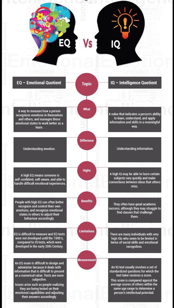 psychology-infographics-with-free-templates-to-customize