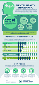 Mental health Statistics Infographic Template