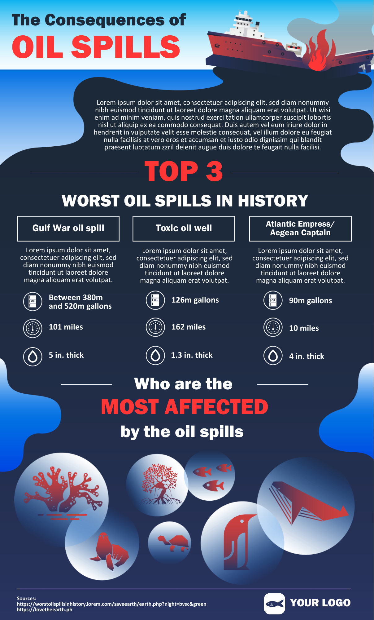 oil spill research