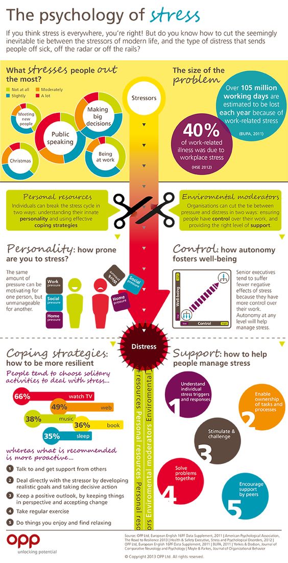 psychology research topics on stress