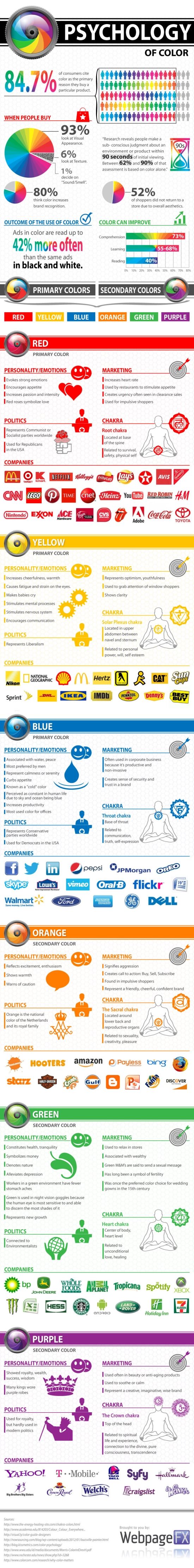 Psychology of Color infographic