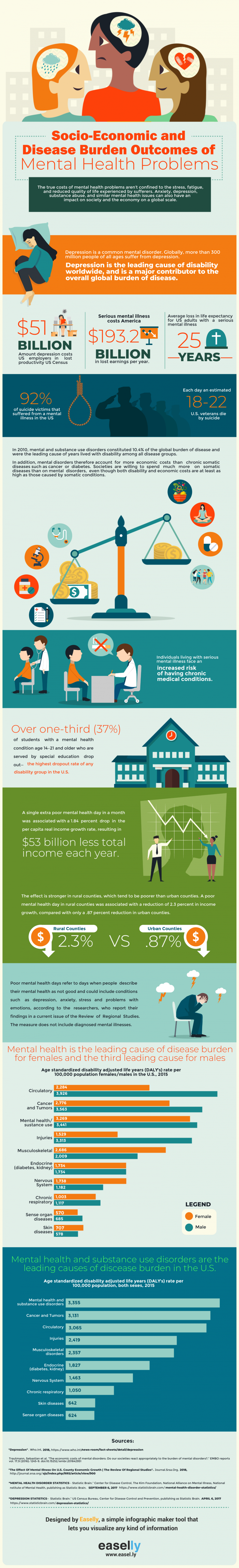 infographic about the socioeconomic costs of mental health issues