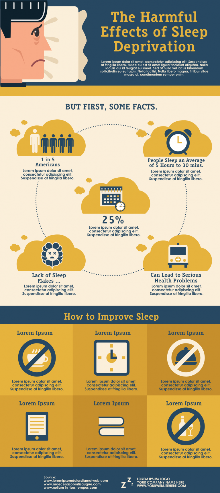 sleep deprivation infographic