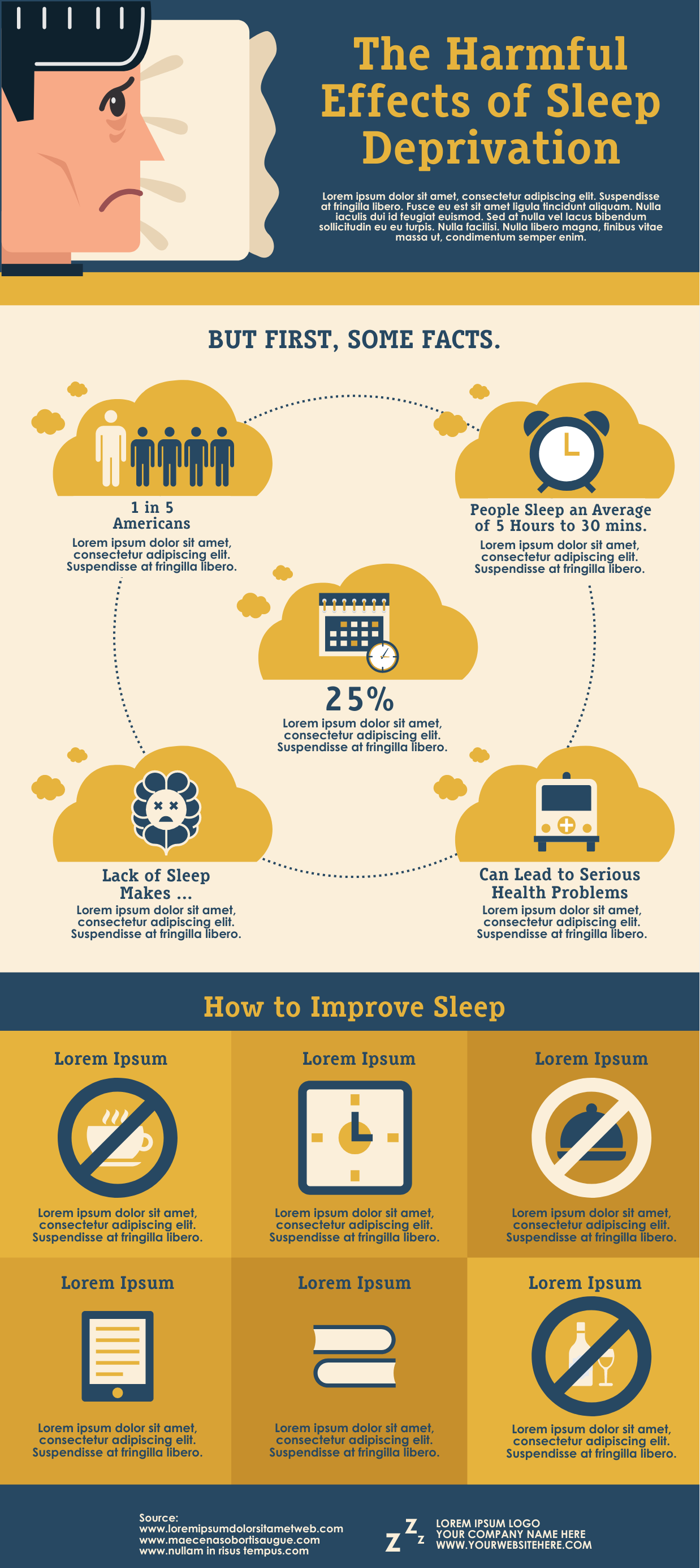 hypothesis sleep deprivation examples