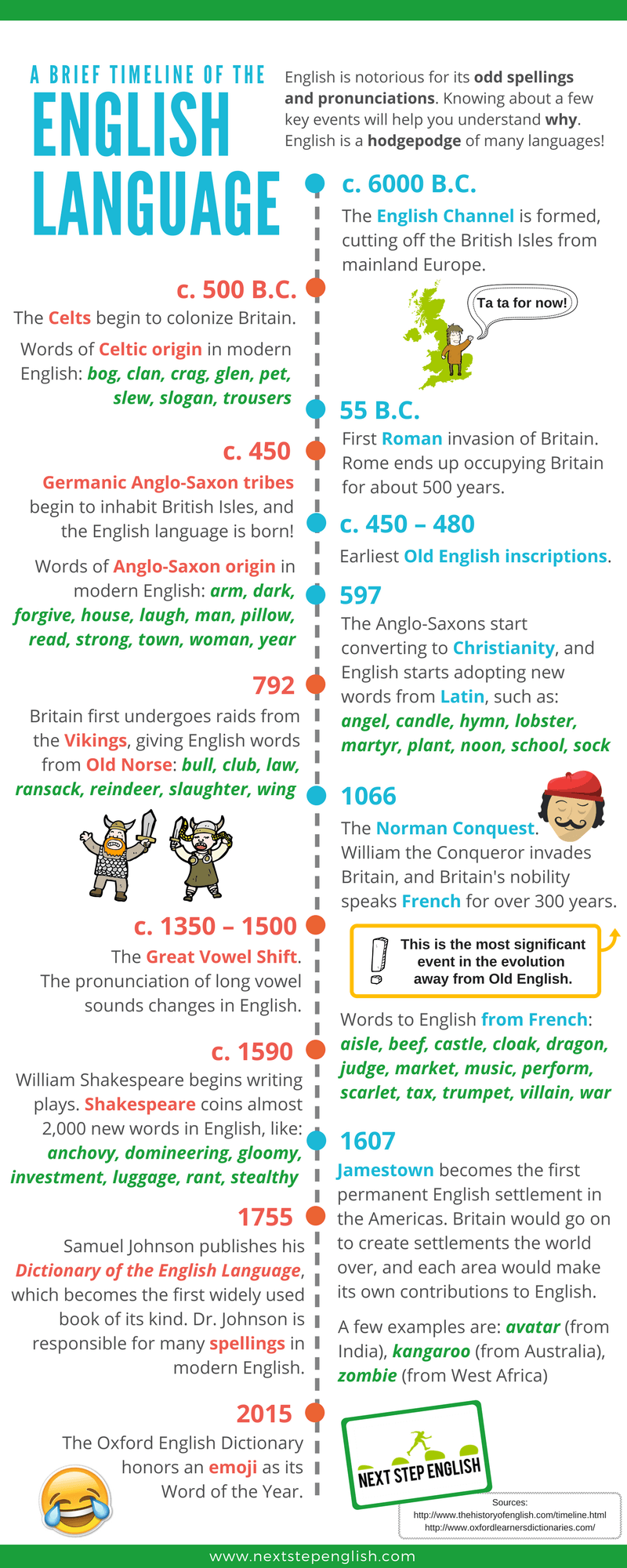 history-of-english-language-infographic-tiny-png-simple-infographic-maker-tool-by-easelly