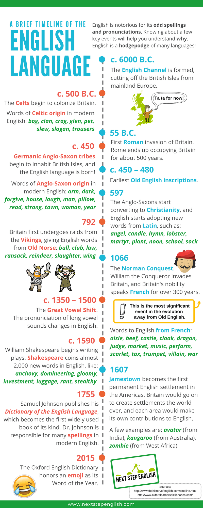 the-history-of-the-english-language-infographic-esl-teaching-ideas-english-language