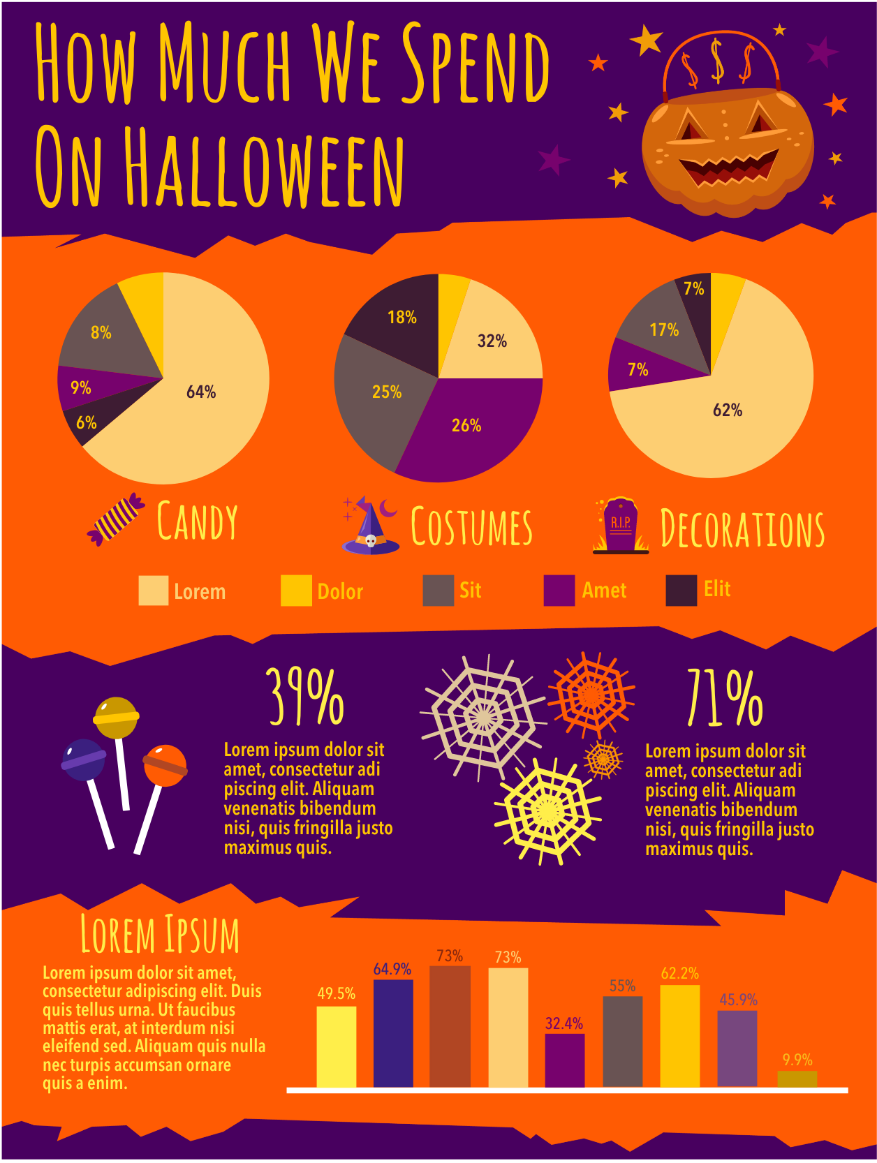 What I Want To Be For Halloween Pie Chart