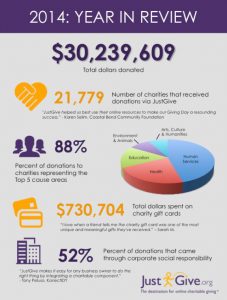 nonprofit-year-in-review