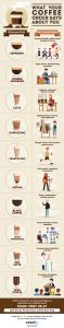what your coffee order says about you infographic