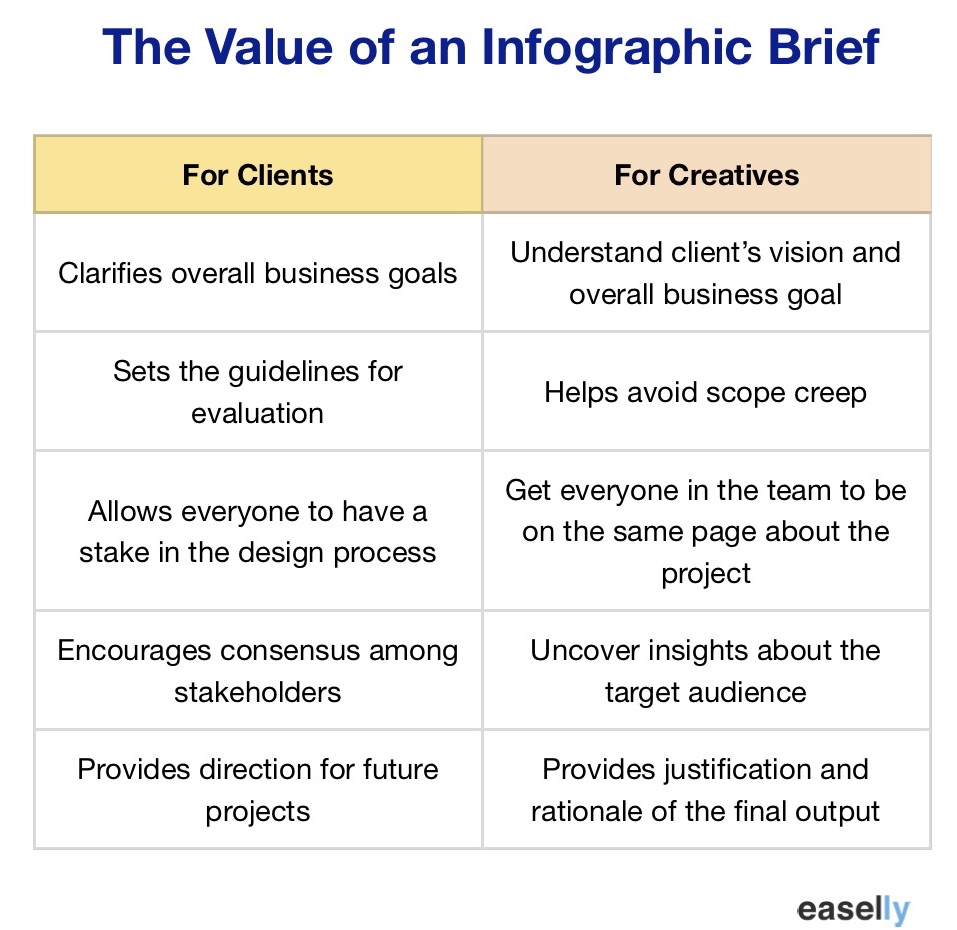 How To Write An Infographic Design Brief Easelly