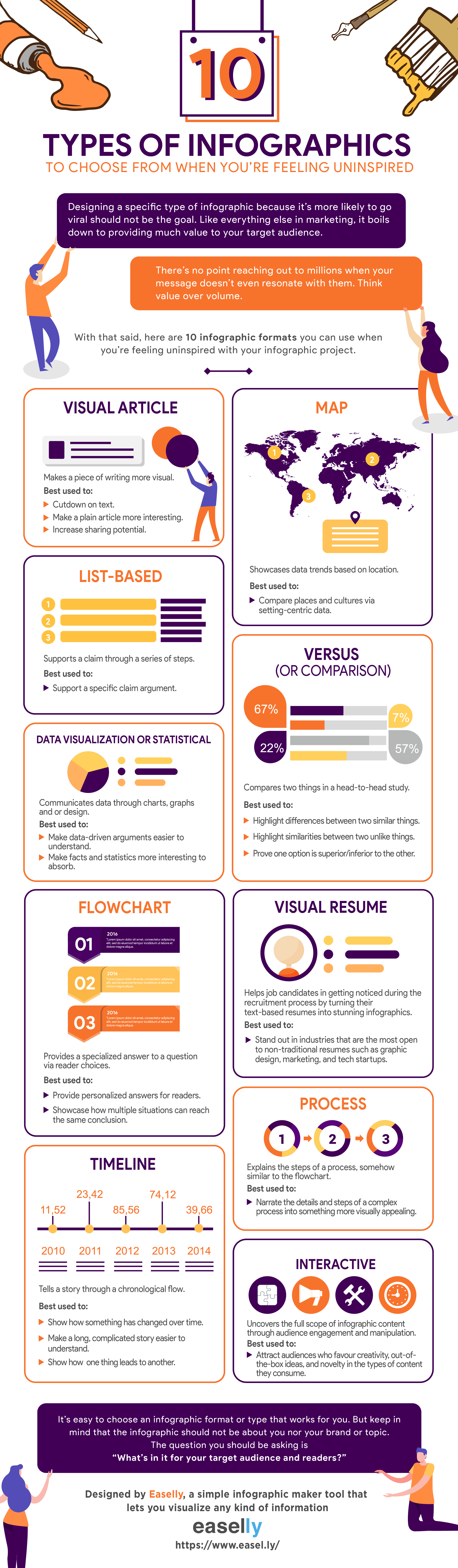 the types of information presentation