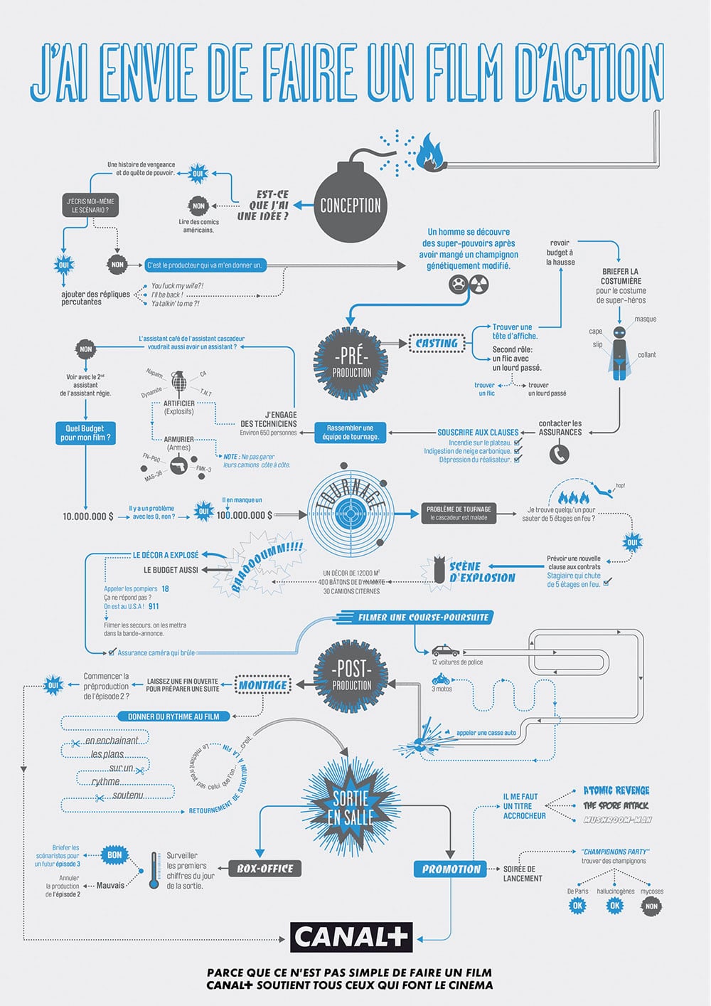 flowchart infographic maker