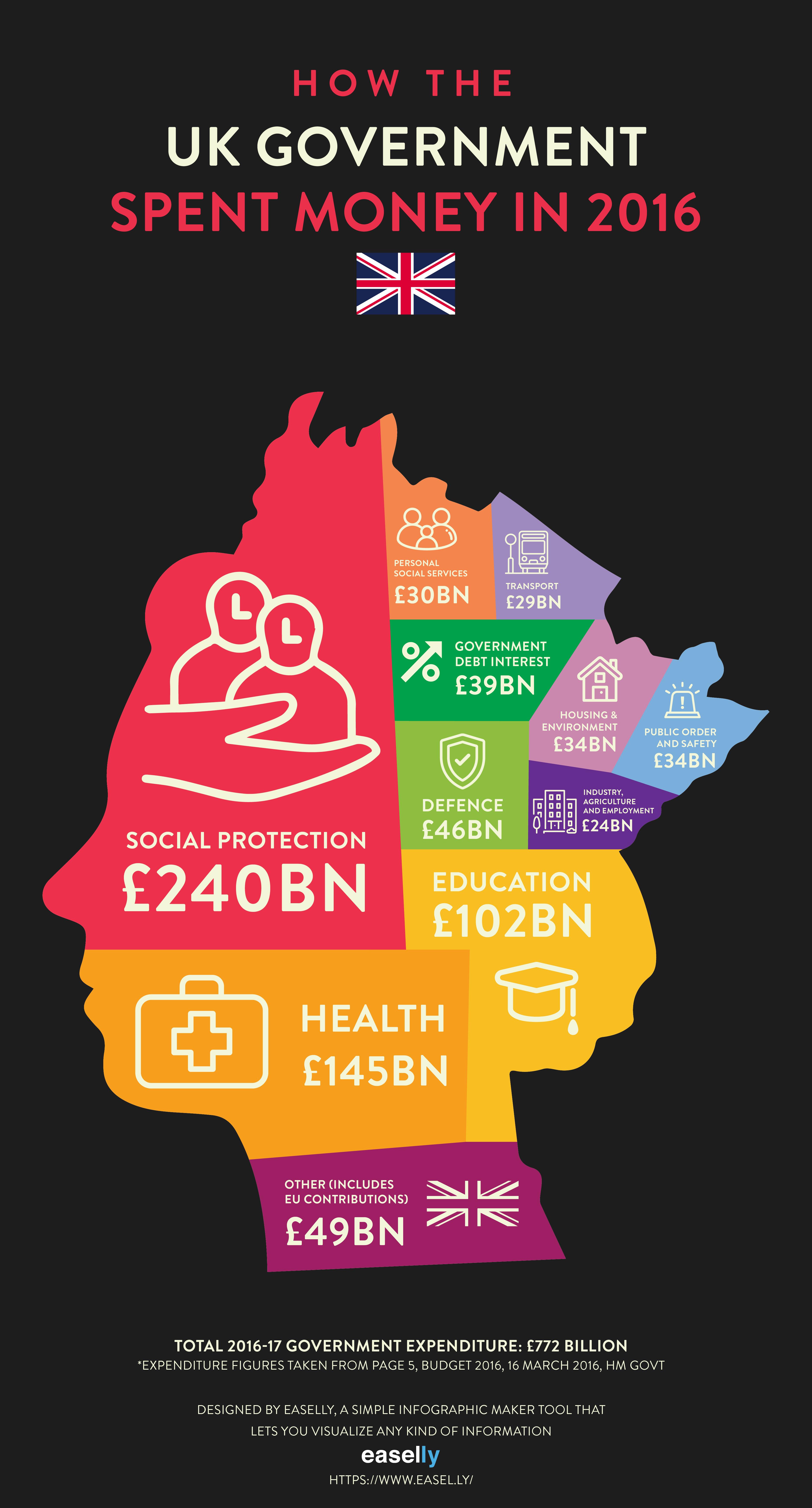 infographic-uk