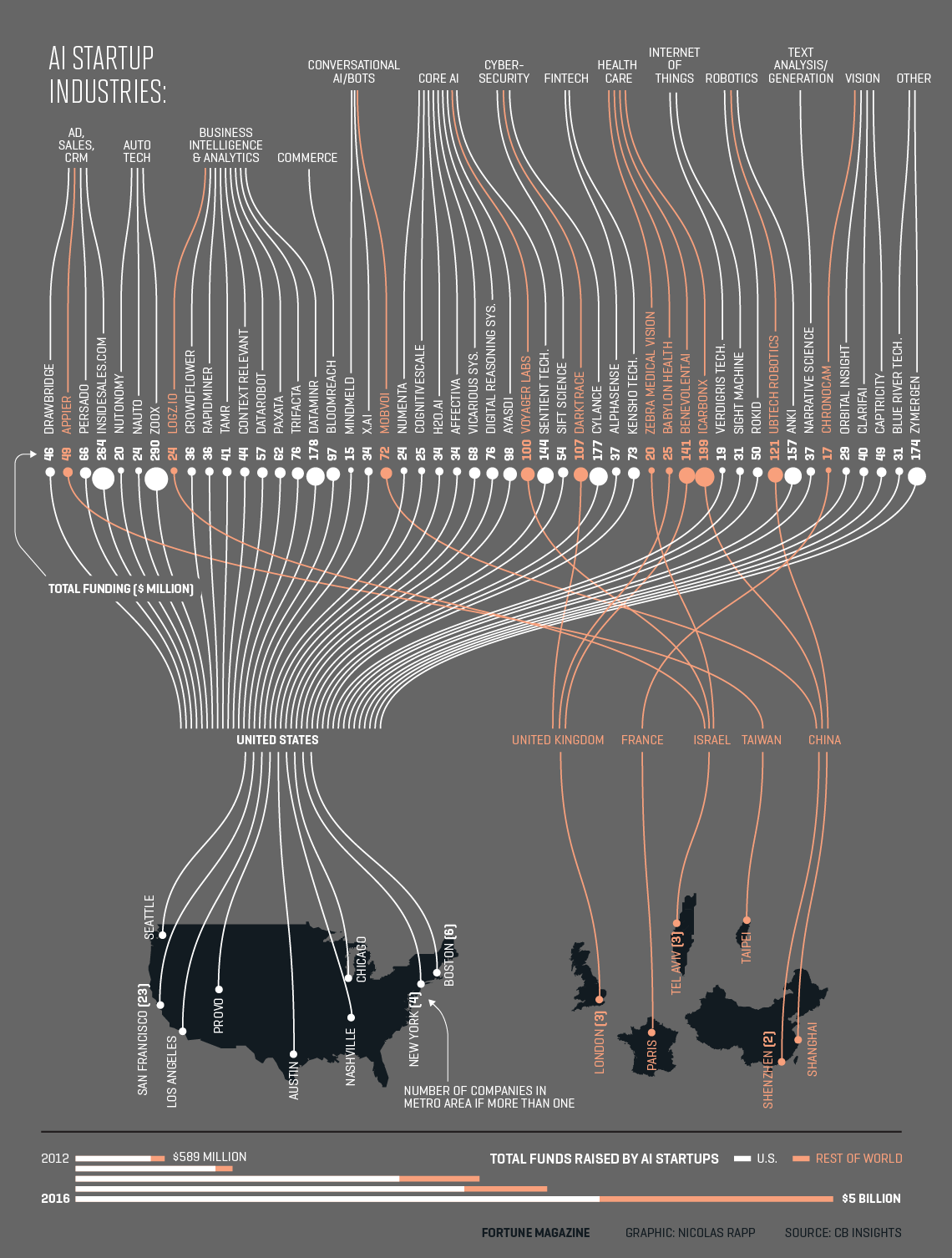 10 Types Of Infographics With Examples And When To Use Them