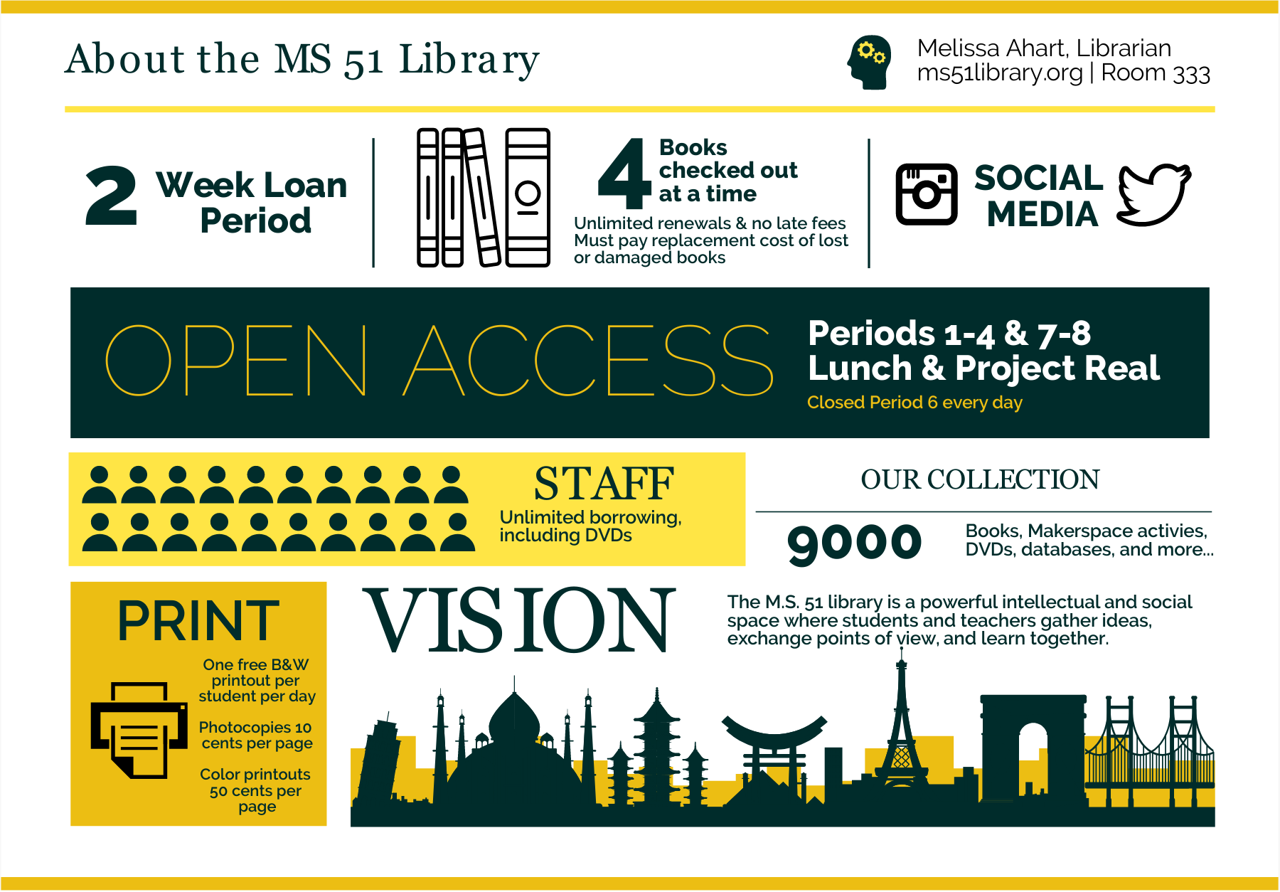library infographic