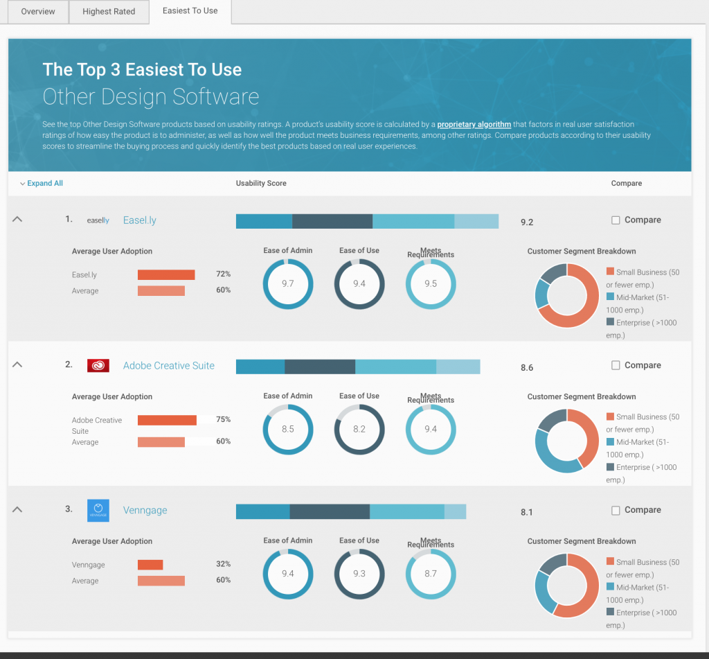 easy to use infographic creator easy to use infographic creator