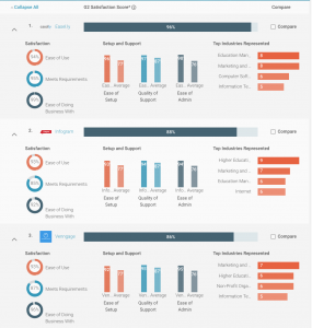 Highest satisfaction ratings in design in 2018