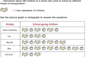 using pictograms in a survey