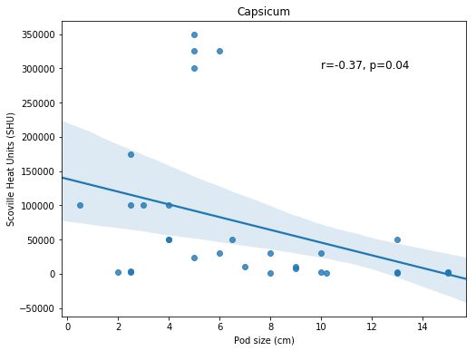 Scatter plot example