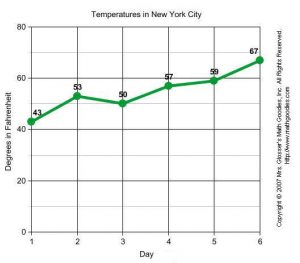 line graph example