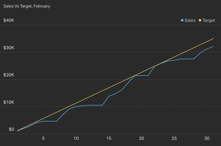 line chart example