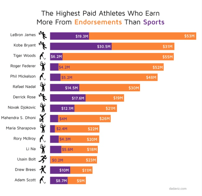 stacked bar chart example