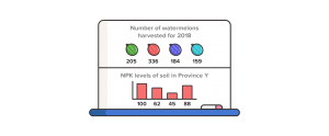 correlation of data example