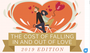 cost of falling in and out love infographic